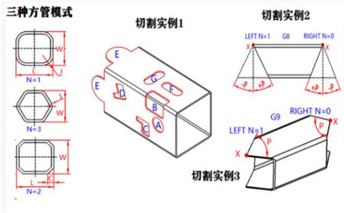 相贯线切割机发展前景如何